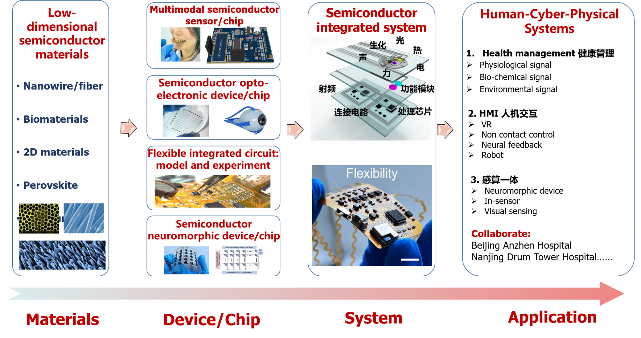reserch-sschip